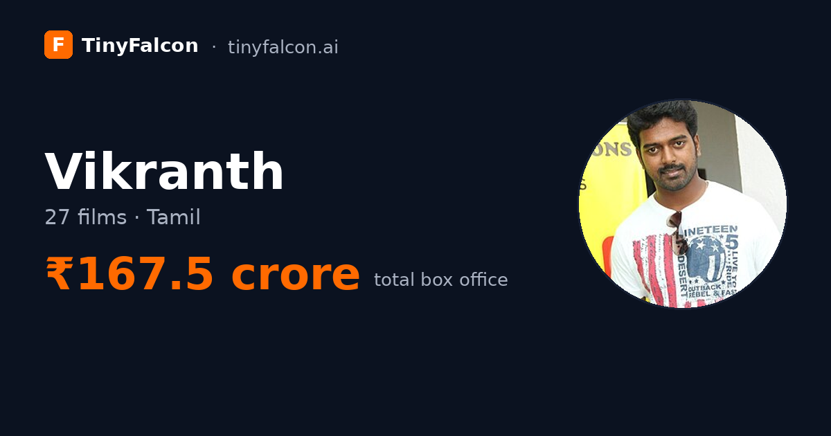 Vikranth