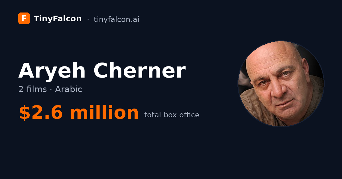 Aryeh Cherner