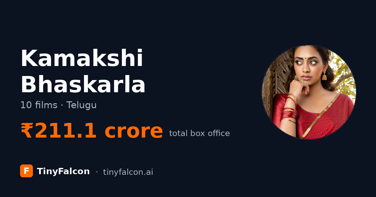 Kamakshi Bhaskarla