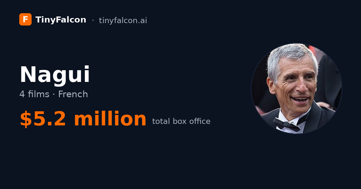 Nagui