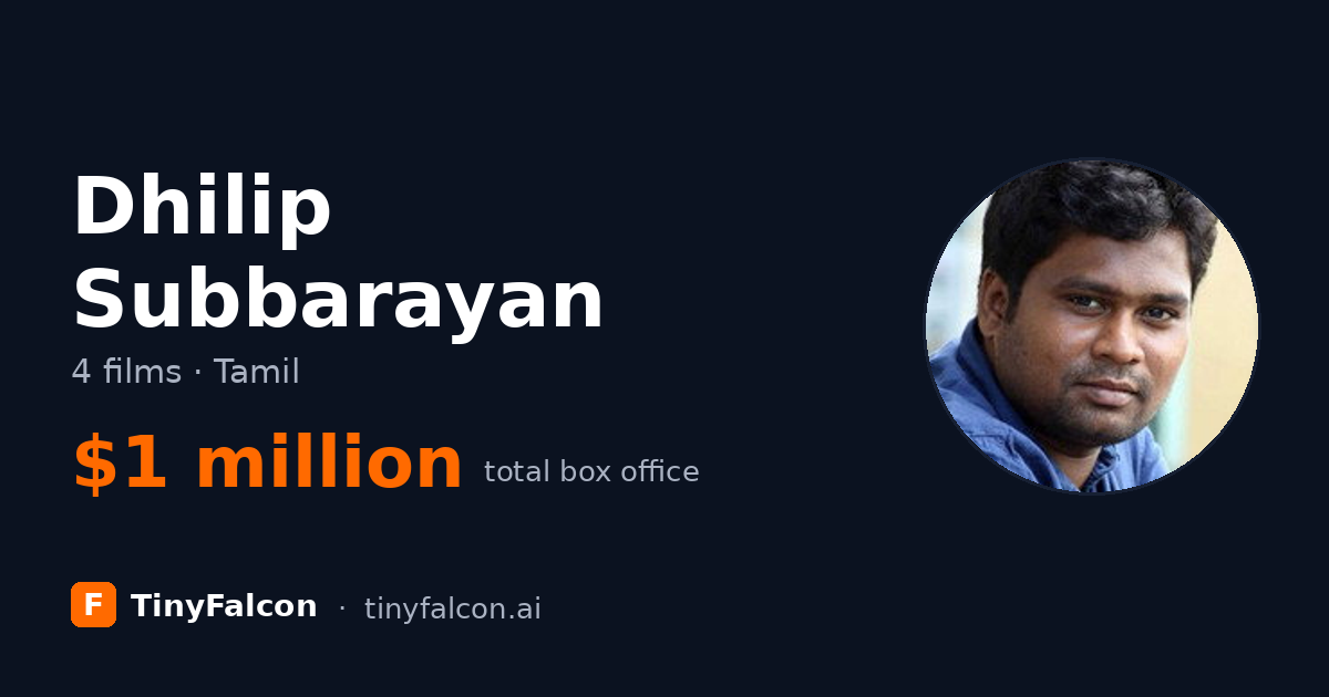 Dhilip Subbarayan