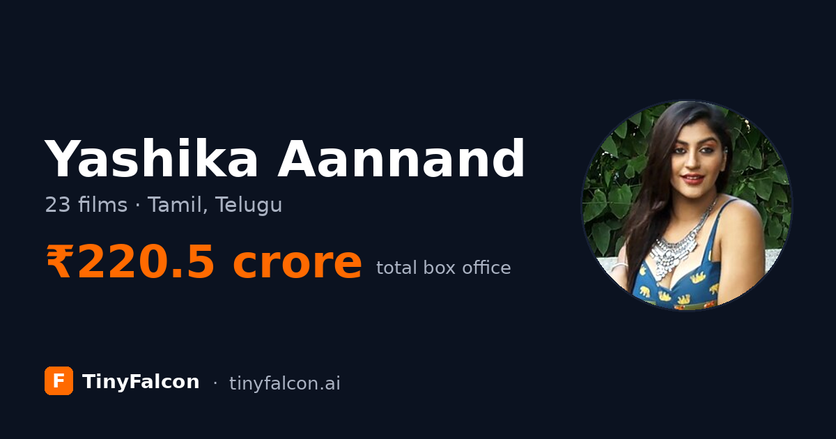 Yashika Aannand