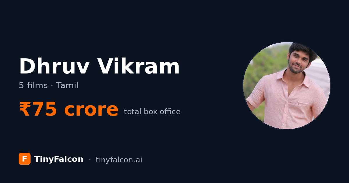 Dhruv Vikram