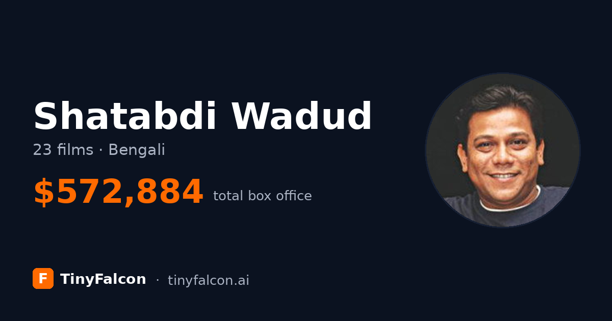 Shatabdi Wadud