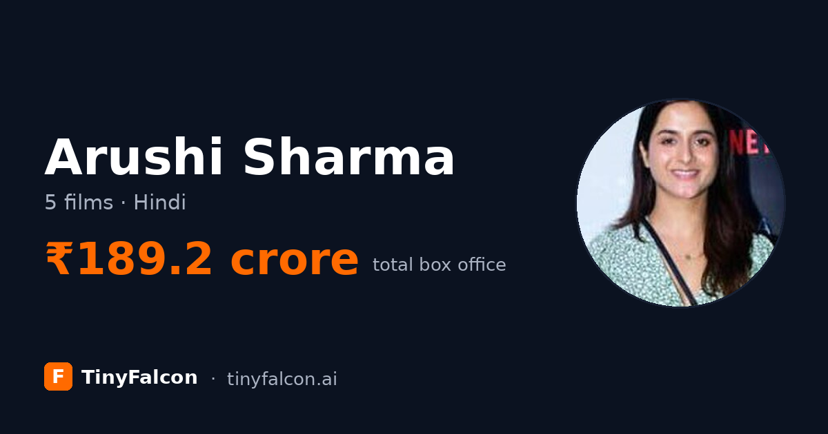 Arushi Sharma