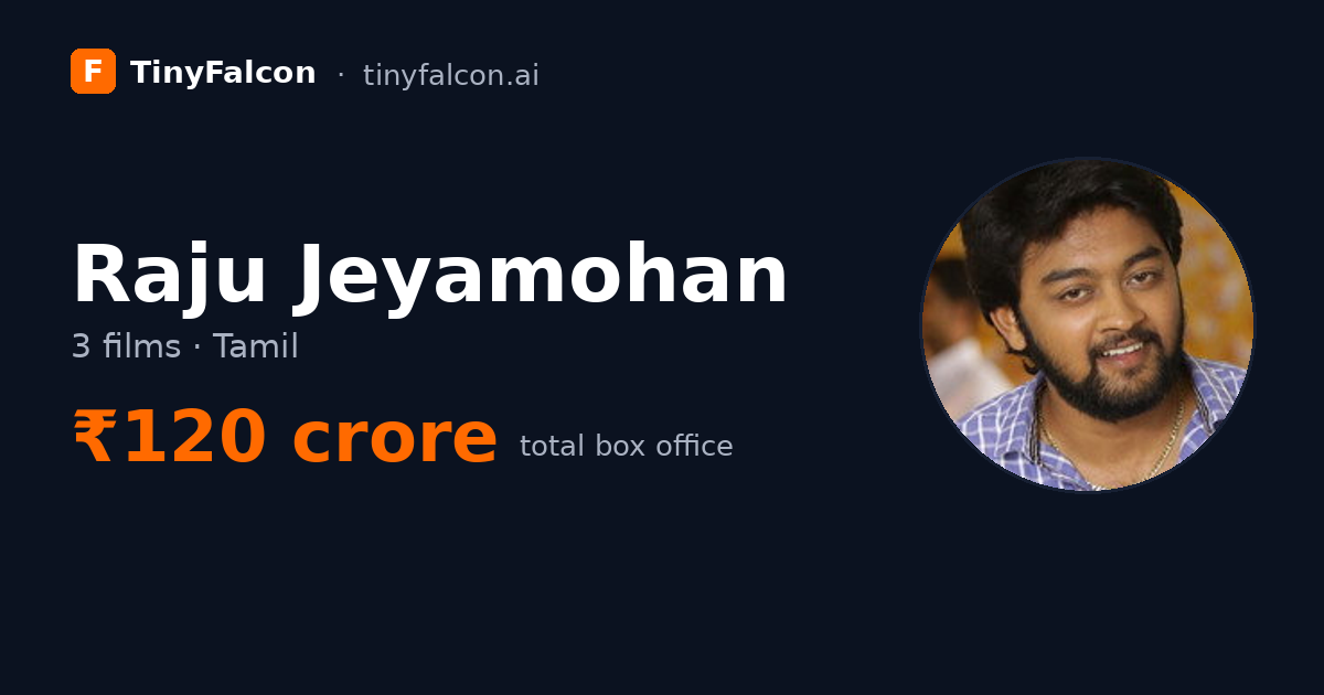 Raju Jeyamohan