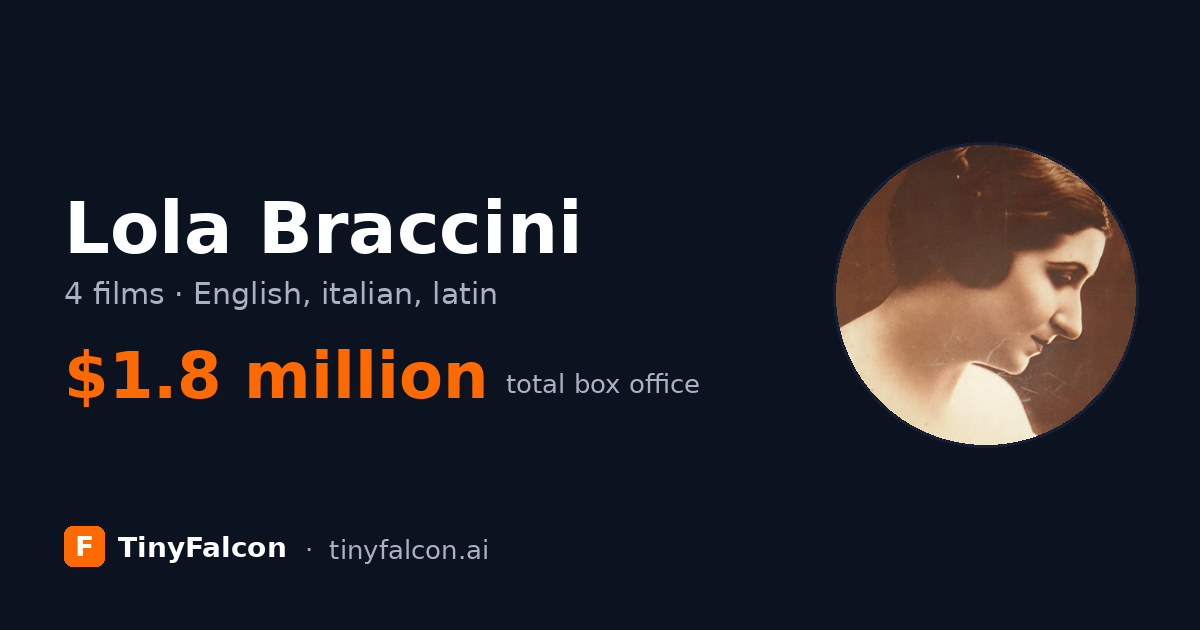 Lola Braccini