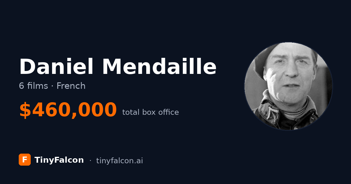 Daniel Mendaille