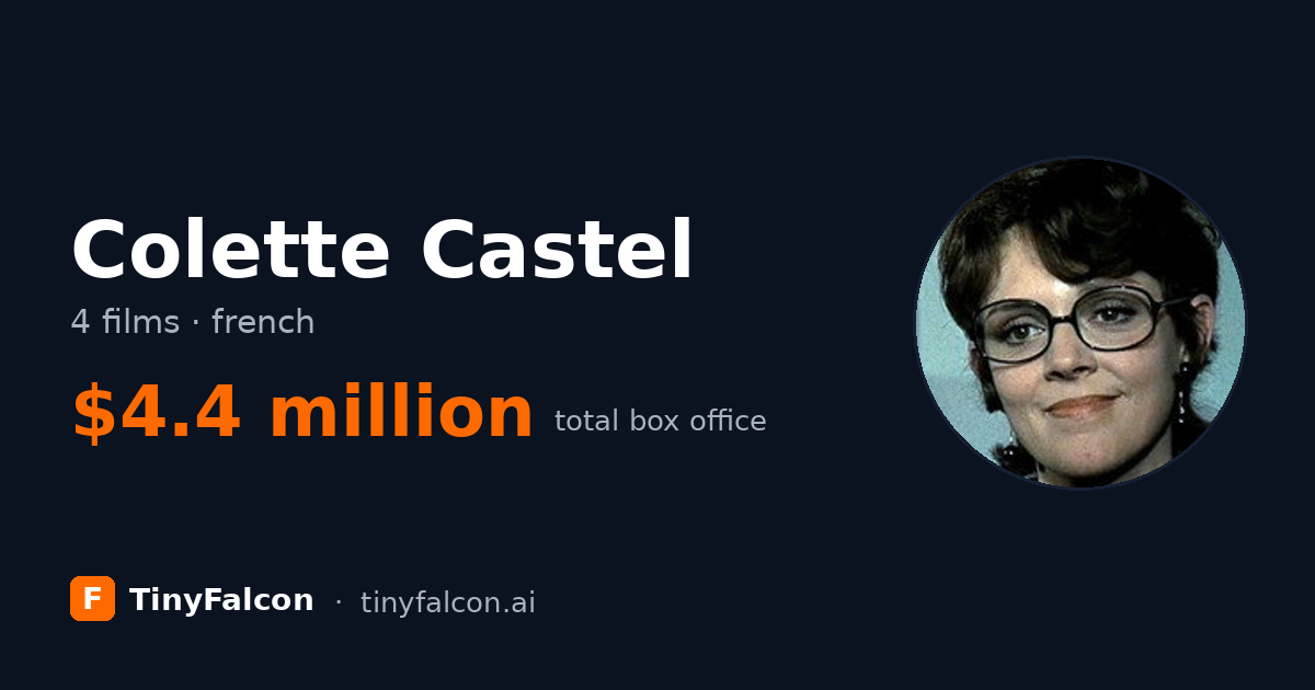 Colette Castel
