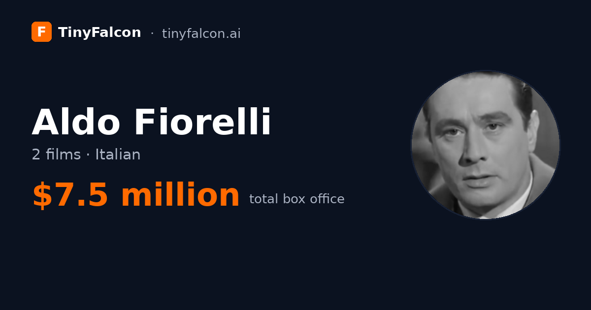Aldo Fiorelli