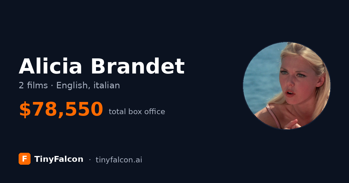 Alicia Brandet