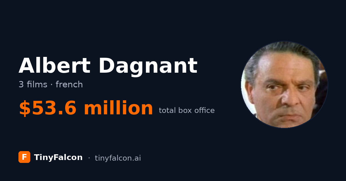 Albert Dagnant