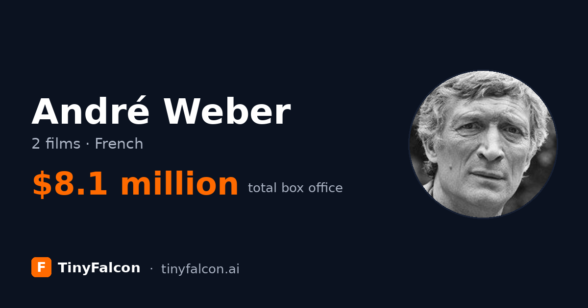 André Weber