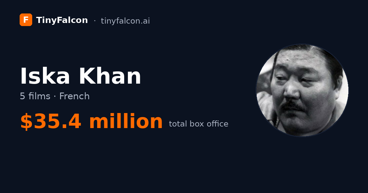 Iska Khan