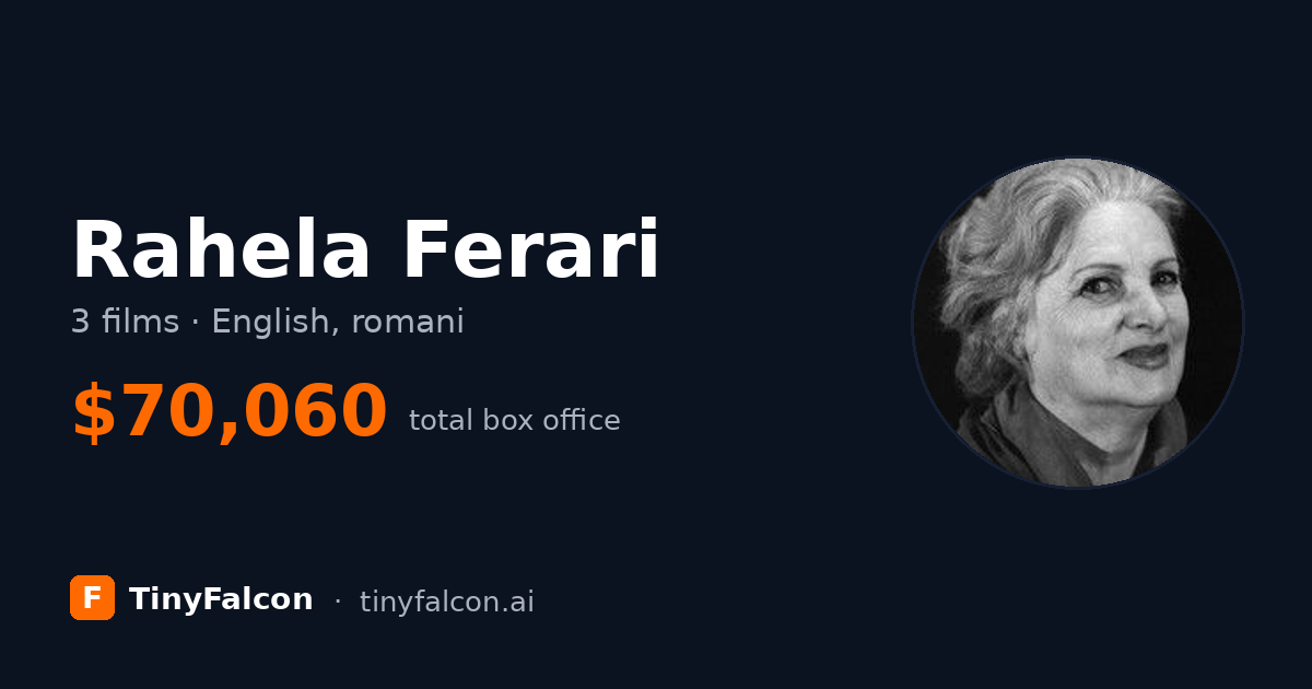 Rahela Ferari