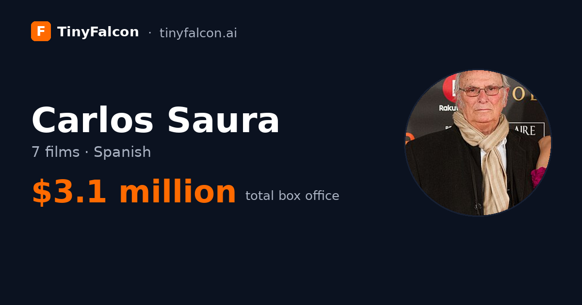 Carlos Saura