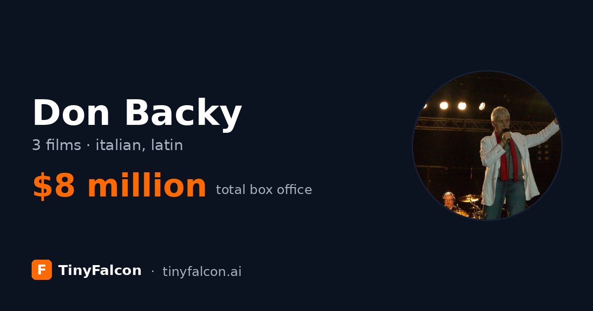 Don Backy