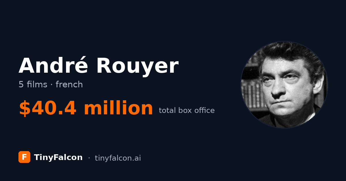 André Rouyer