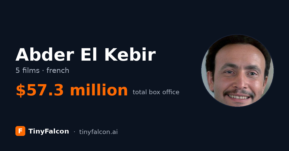 Abder El Kebir