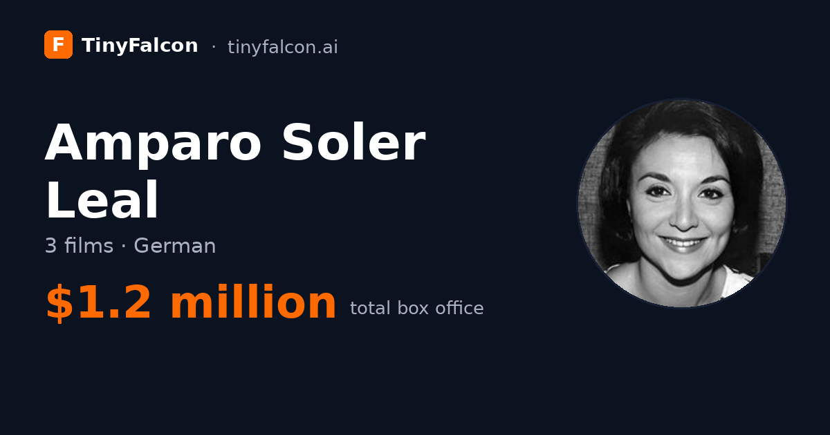 Amparo Soler Leal