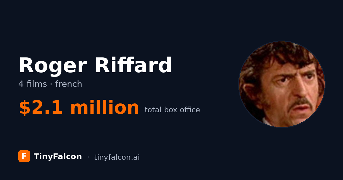 Roger Riffard