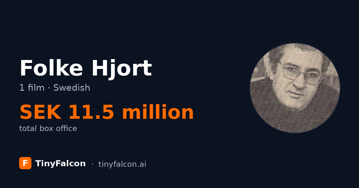 Folke Hjort