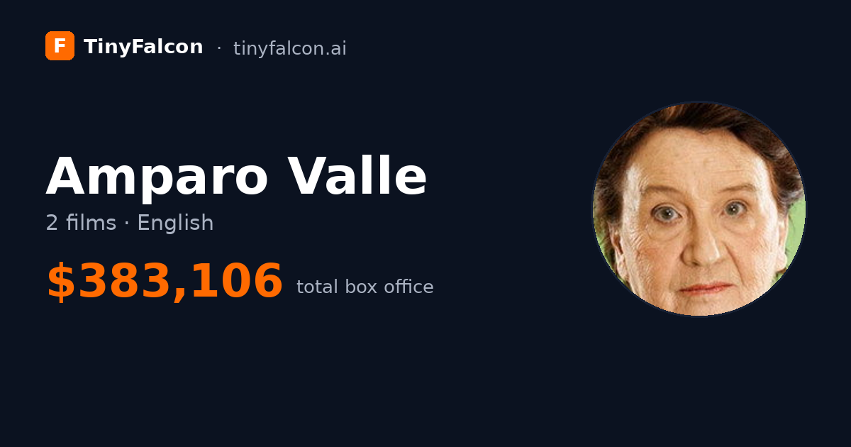Amparo Valle
