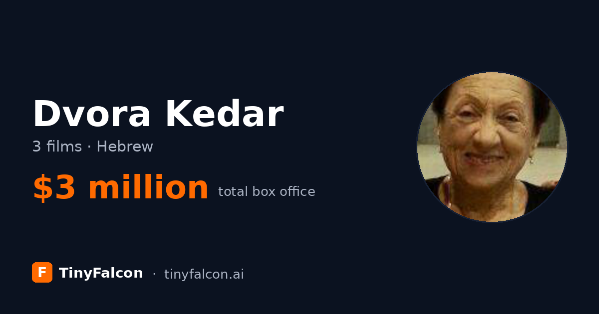 Dvora Kedar