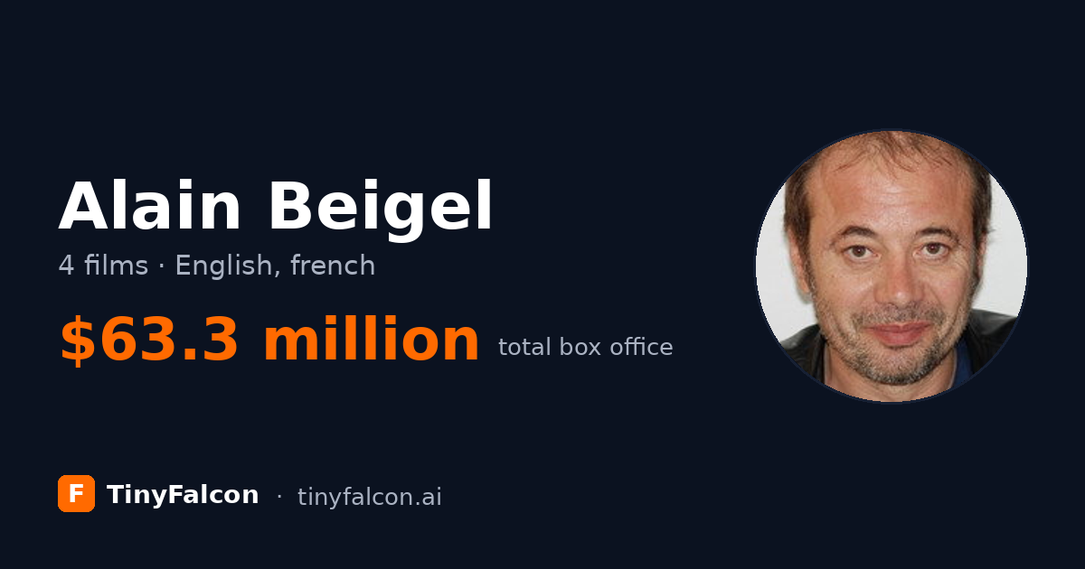 Alain Beigel