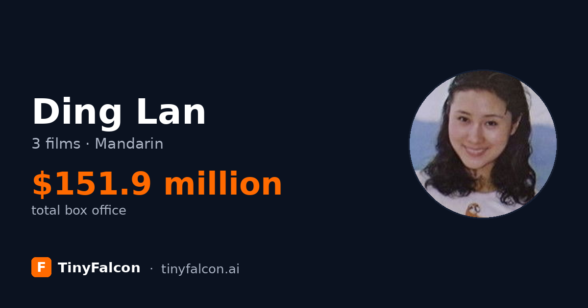 Ding Lan