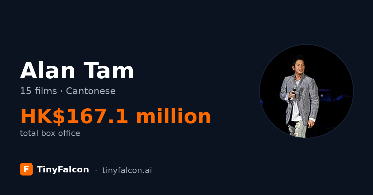 Alan Tam