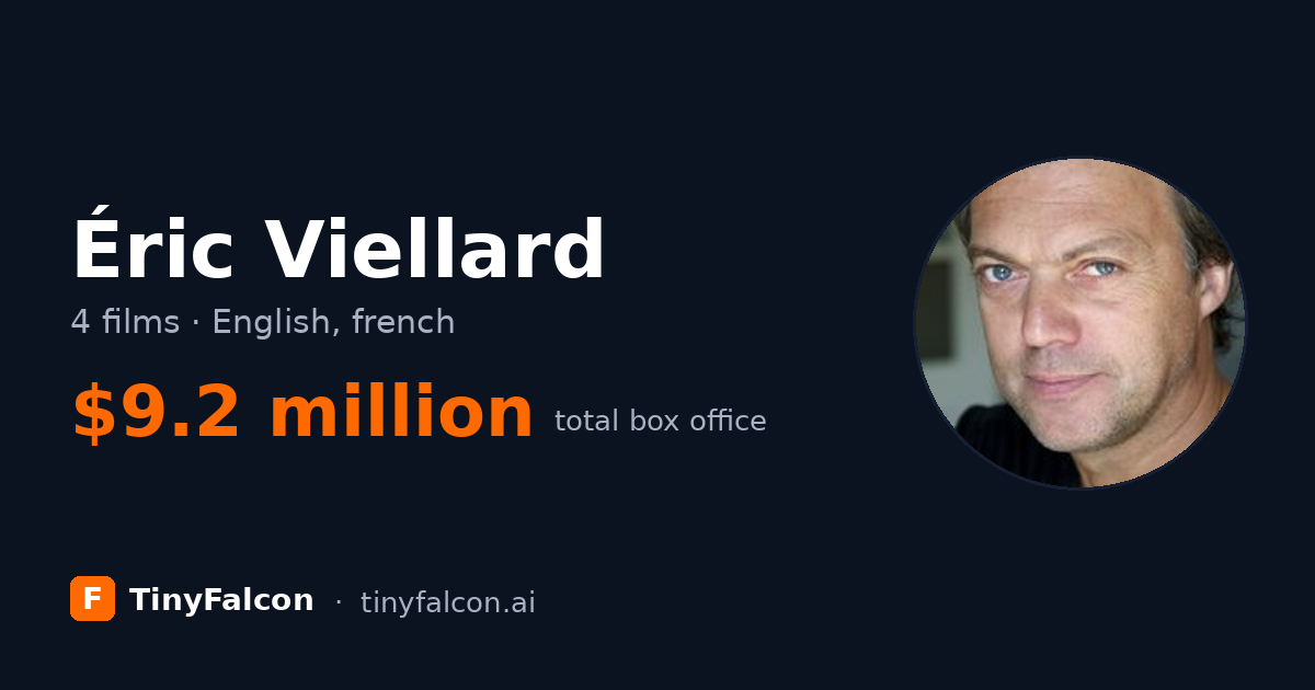 Éric Viellard