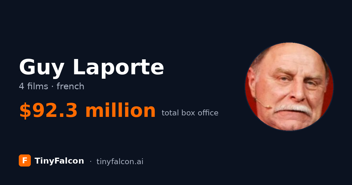 Guy Laporte
