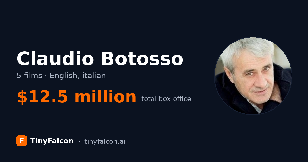 Claudio Botosso