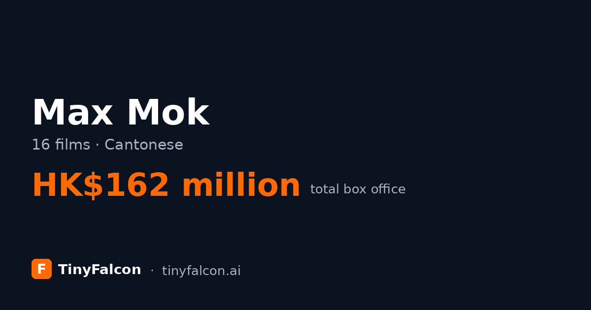 Max Mok