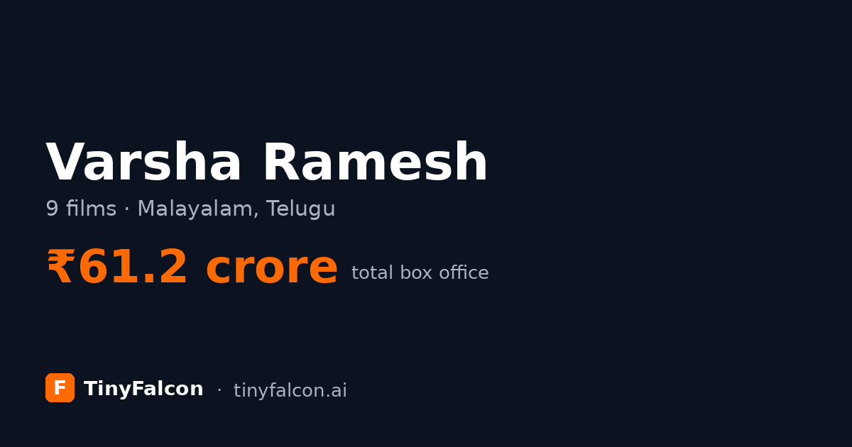 Varsha Ramesh