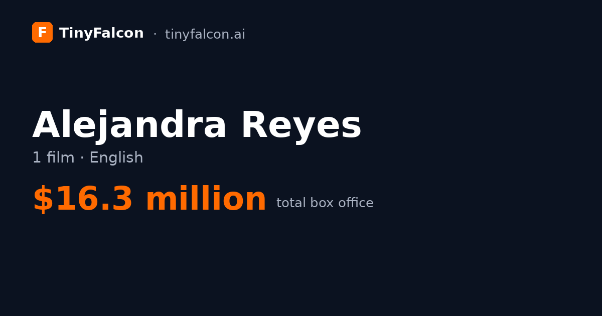 Alejandra Reyes
