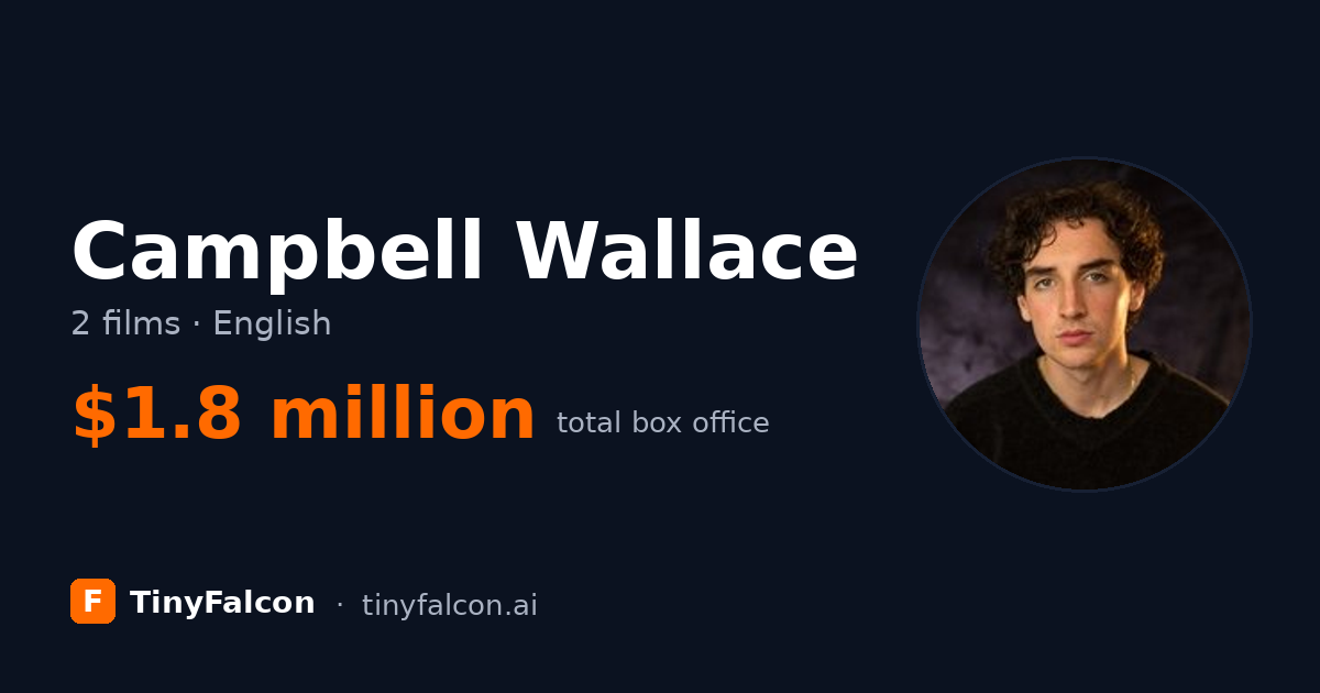 Campbell Wallace