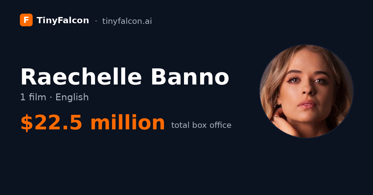 Raechelle Banno
