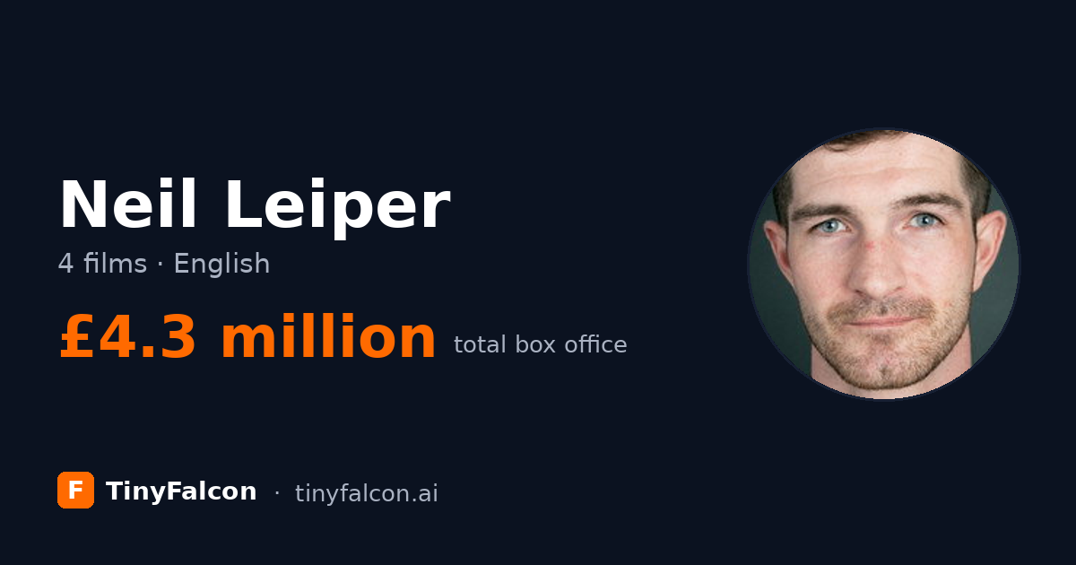 Neil Leiper