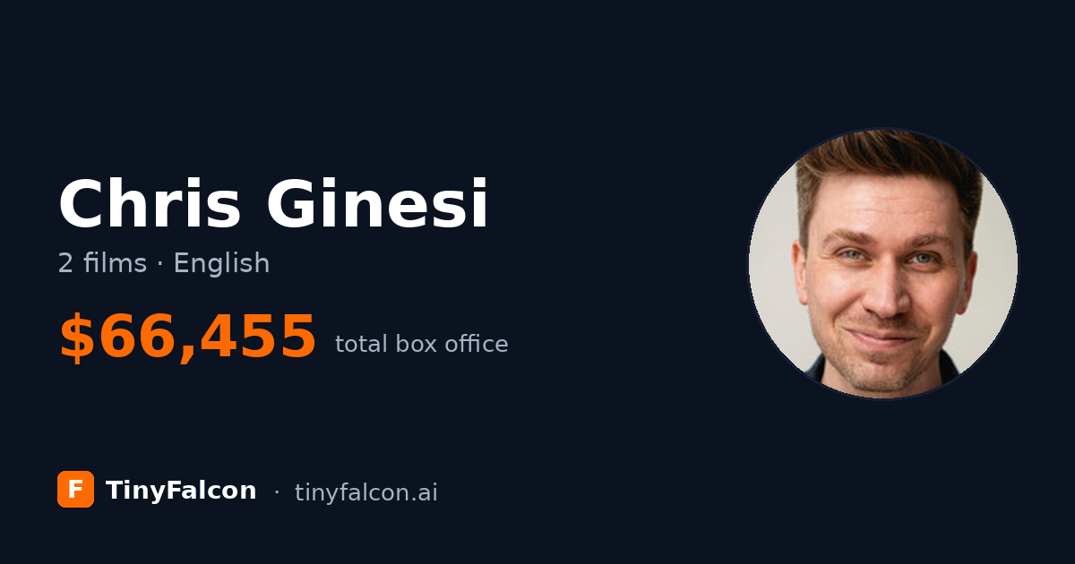 Chris Ginesi
