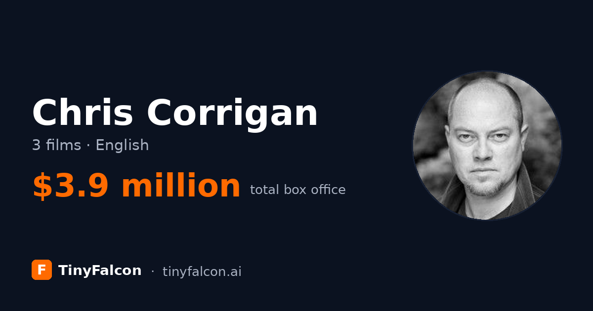Chris Corrigan
