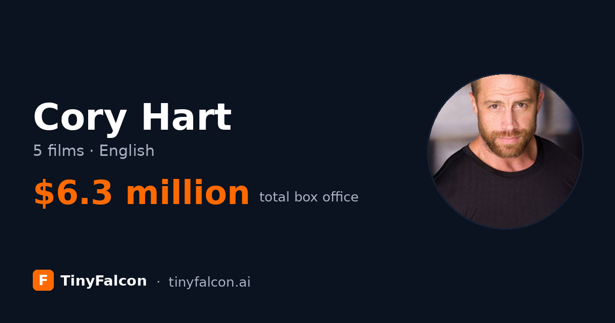 Cory Hart