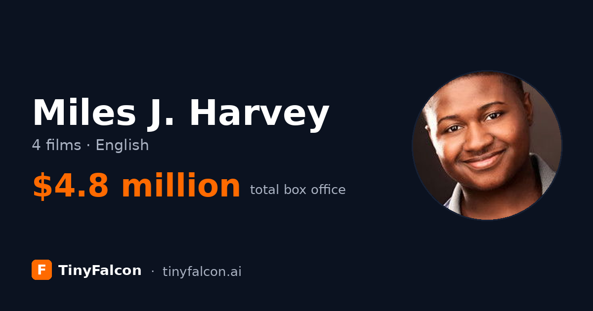 Miles J. Harvey