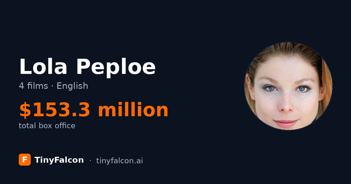 Lola Peploe