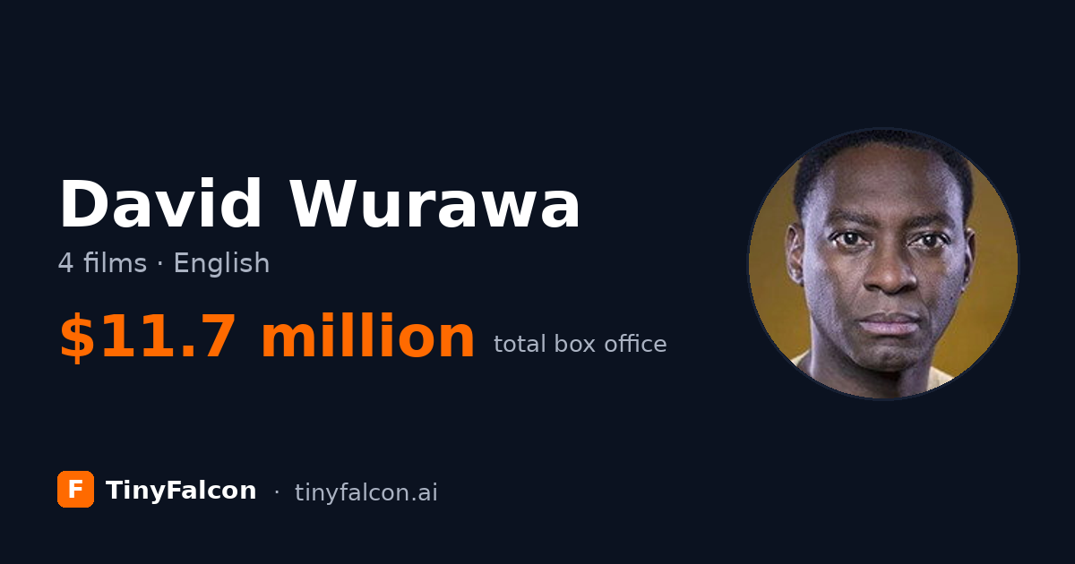 David Wurawa