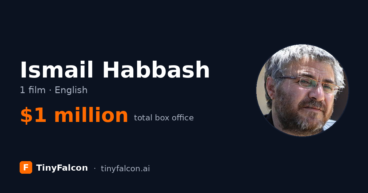 Ismail Habbash