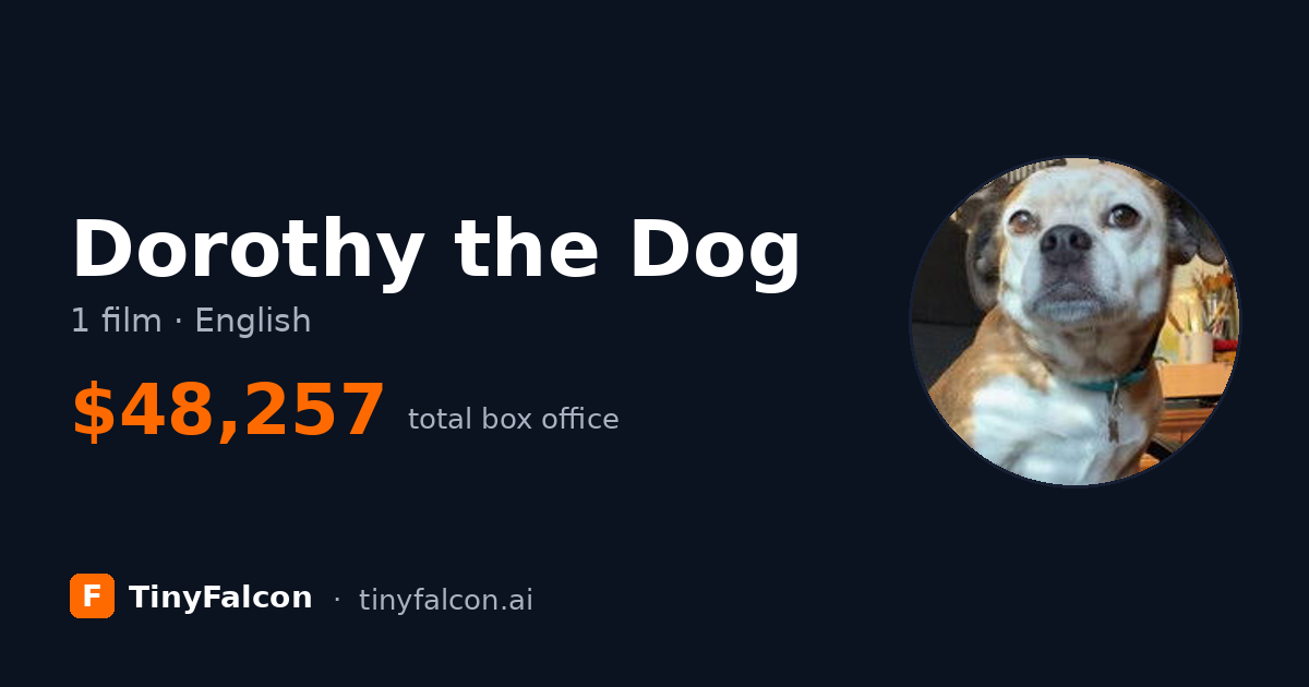 Dorothy the Dog