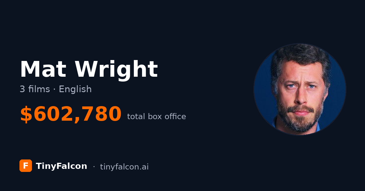 Mat Wright