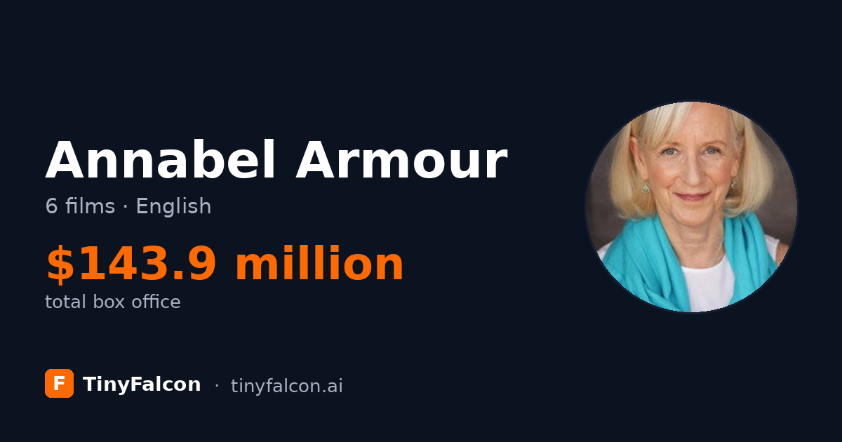 Annabel Armour